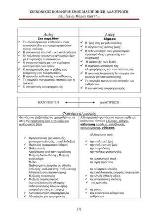 ΚΟΙΝΩΝΙΚΟΣ ΚΟΜΦΟΡΜΙΣΜΟΣ-ΜΑΖΟΠΟΙΗΣΗ-ΑΛΛΟΤΡΙΩΣΗ
επιμέλεια: Μαρία Κάππου
[3]
Αιτίες Αιτίες
Στο παρελθόν
 Τα ολοκληρωτικά καθεστώτα που
ασκούσαν βία και τρομοκρατούσαν
στους πολίτες.
 Η κοινωνική και πολιτική ανελευθερία
 Οι «κλειστές» κοινωνίες αντιμετώπιζαν
με επιφύλαξη το καινούριο.
 Ο πουριτανισμός με την κυρίαρχη
αυστηρότητα των ηθών.
 Ο αυταρχισμός και ο φόβος της
έκφρασης του διαφορετικού.
 Η απουσία καθολικής εκπαίδευσης
 Το χαμηλό πνευματικό επίπεδο και η
ανέχεια.
 Ο κοινωνικός κομφορμισμός
Σήμερα
 Η ζωή στις μεγαλουπόλεις
 Ο σύγχρονος τρόπος ζωής
 Η τελειοποίηση των μηχανισμών
προπαγάνδας (εμπορικής και
πολιτικής)
 Η ανάπτυξη των ΜΜΕ
 Η παγκοσμιοποίηση της
πληροφόρησης και του πολιτισμού.
 Η αναποτελεσματική λειτουργία των
φορέων κοινωνικοποίησης
 Το χαμηλό πνευματικό επίπεδο των
ανθρώπων
 Ο κοινωνικός κομφορμισμός
ΜΑΖΟΠΟΙΗΣΗ ΑΛΛΟΤΡΙΩΣΗ
Φαινόμενα/μορφές
Φαινόμενα μαζοποίησης εμφανίζονται σε
όλες τις εκφάνσεις του ατομικού και
συλλογικού βίου
 Θρησκευτική (φανατισμός,
φονταμενταλισμός, μισαλλοδοξία)
 Πολιτική (κομματικοποίηση)
 Πολιτιστική
Αποξένωση από την παράδοση
Μαζική διασκέδαση /Μαζική
κουλτούρα
Μόδα
Παθιασμένη λατρεία σε είδωλα
(αθλητές, καλλιτέχνες, πολιτικούς)
Αθλητική (χουλιγκανισμός)
Μαζικός τουρισμός
 Μαζική συμπεριφορά
(καταναλωτισμός-υλισμός-
ευδαιμονισμός-ατομικισμός-
επαγγελματικές επιλογές)
 Αντιοικολογική συμπεριφορά
 Αδιαφορία για αυτογνωσία
Αλλοτριωτικό φαινόμενο χαρακτηρίζεται
οτιδήποτε συνιστά έλλειψη, φθορά,
αλλοίωση απώλεια, αποξένωση,
απομάκρυνση, νόθευση.
Αλλοτρίωση από:
 την πολιτική ζωή.
 την πολιτιστική ζωή.
την παράδοση
την γνήσια ψυχαγωγία.
το προσωπικό στυλ
τα υγιή πρότυπα
τα αθλητικά ιδεώδη
τις εναλλακτικές μορφές τουρισμού
 τις υγιείς ηθικές αξίες.
 τις ανθρώπινες σχέσεις.
 την εργασία.
 τη φύση.
 τον εσωτερικό κόσμο του
ανθρώπου
 