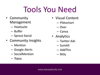 Tools You Need
• Community
Management
– Hootsuite
– Buffer
– Sprout Social
• Community Insights
– Mention
– Google Alerts
...