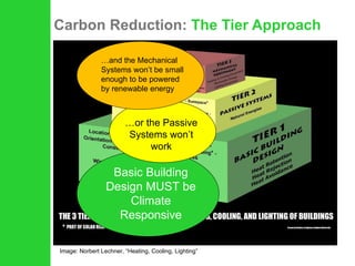 Carbon Reduction:  The Tier Approach Image: Norbert Lechner, “Heating, Cooling, Lighting” Basic Building Design MUST be Climate Responsive … or the Passive Systems won’t work … and the Mechanical Systems won’t be small enough to be powered by renewable energy 