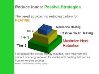 Reduce loads:  Passive Strategies The tiered approach to reducing carbon for  HEATING : First reduce the overall energy required, then maximize the amount of energy required for mechanical heating that comes from renewable sources. Source:  Lechner. Heating, Cooling, Lighting. Tier 1 Tier 2 Tier 3 Maximize Heat Retention Passive Solar Heating Mechanical Heating 