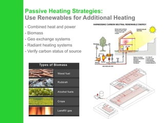 Combined heat and power Biomass Geo exchange systems Radiant heating systems Verify carbon status of source Passive Heating Strategies:  Use Renewables for Additional Heating 