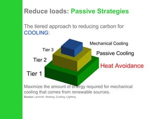 Reduce loads:  Passive Strategies The tiered approach to reducing carbon for  COOLING : Maximize the amount of energy required for mechanical cooling that comes from renewable sources. Source:  Lechner. Heating, Cooling, Lighting. Tier 1 Tier 2 Tier 3 Heat Avoidance Passive Cooling Mechanical Cooling 