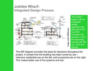 Jubilee Wharf: Integrated Design Process Image credit: ZEDfactory The project begins with an integrated design approach that takes all of the key ZED concepts into account – from the beginning, starting with the sun, wind and climate. The IDP diagram provides the basis for decisions throughout the project. It reveals how the building has been zoned by use – intensive residential use on the left, and occasional use on the right. This makes better use of the systems and site. 