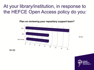 Advocating Open Access: Before, during and after HEFCE