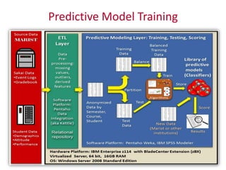 Predictive Model Training

 