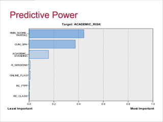 Predictive Power

 