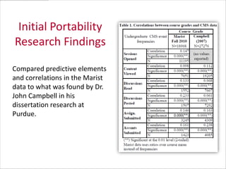 Initial Portability
Research Findings
Compared predictive elements
and correlations in the Marist
data to what was found by Dr.
John Campbell in his
dissertation research at
Purdue.

 