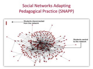 Social Networks Adapting
Pedagogical Practice (SNAPP)

 