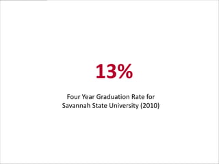13%
Four Year Graduation Rate for
Savannah State University (2010)

 