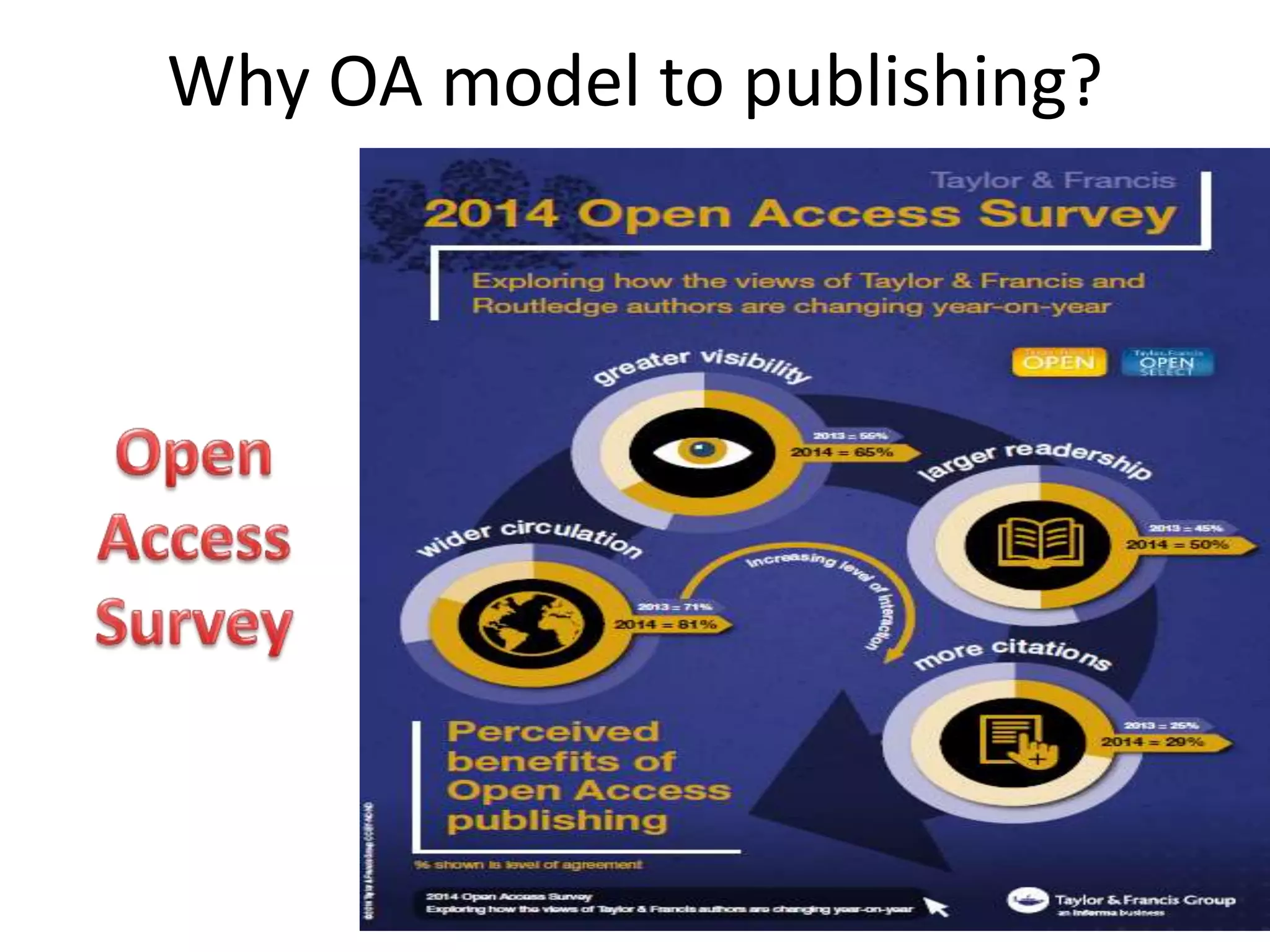 Why OA model to publishing?
 