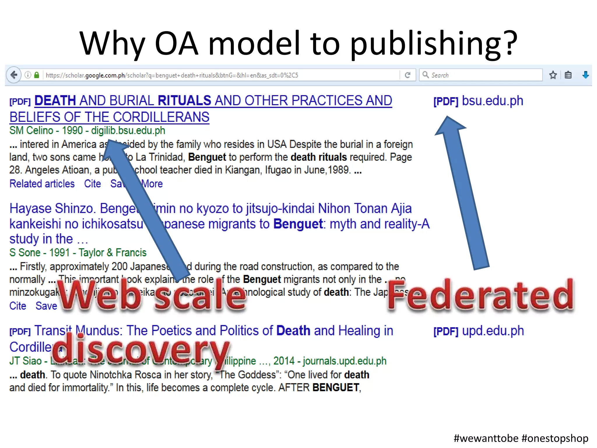Why OA model to publishing?
#wewanttobe #onestopshop
 