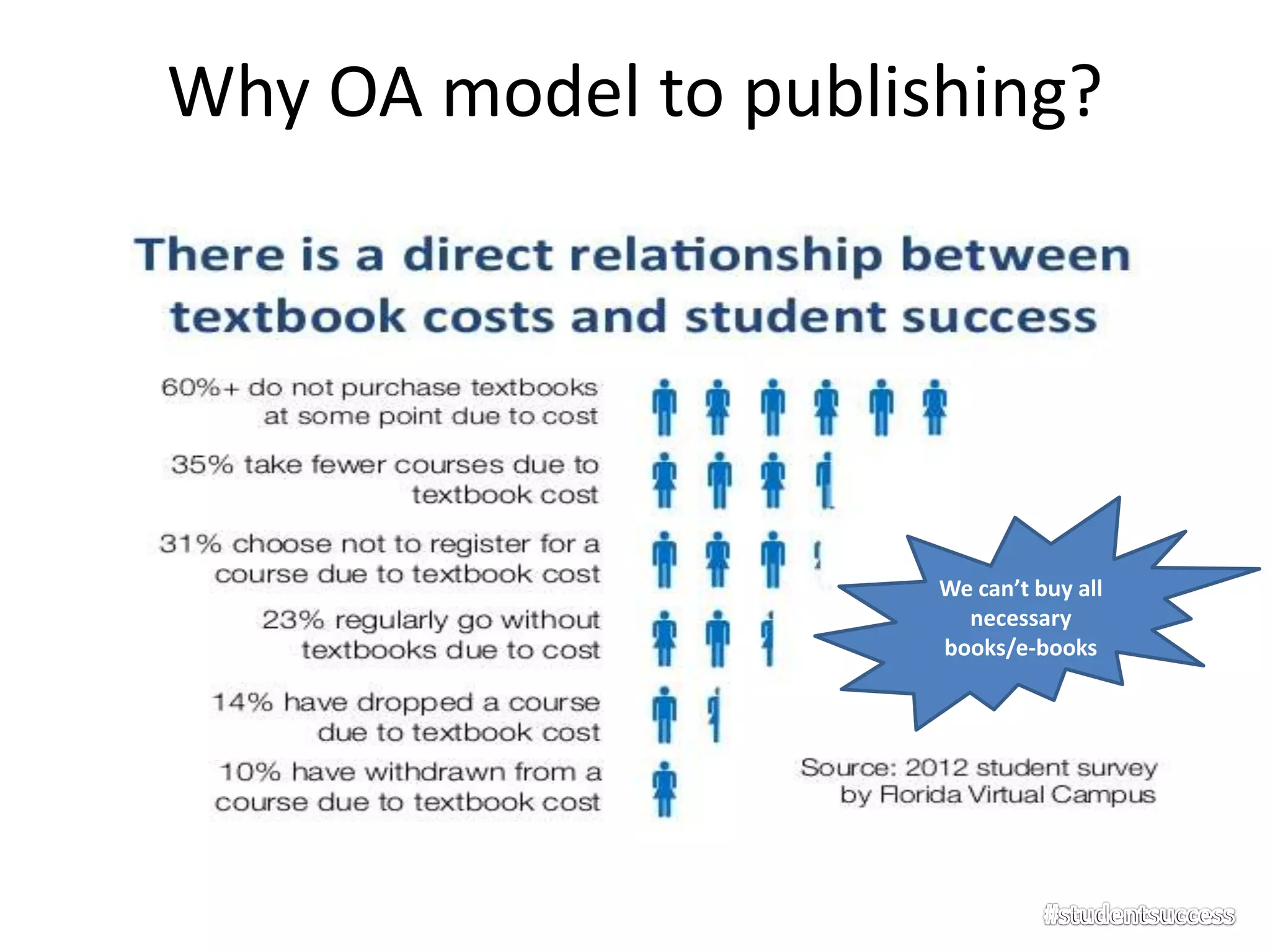 Why OA model to publishing?
We can’t buy all
necessary
books/e-books
 