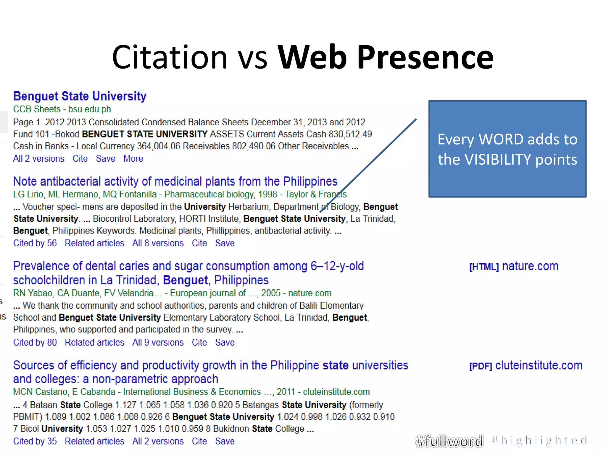 Citation vs Web Presence
Every WORD adds to
the VISIBILITY points
 