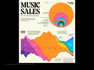 Colloquium at IPhT, 28th November 2023
3
 