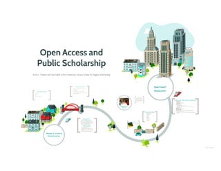 Open Access and Public Scholarship