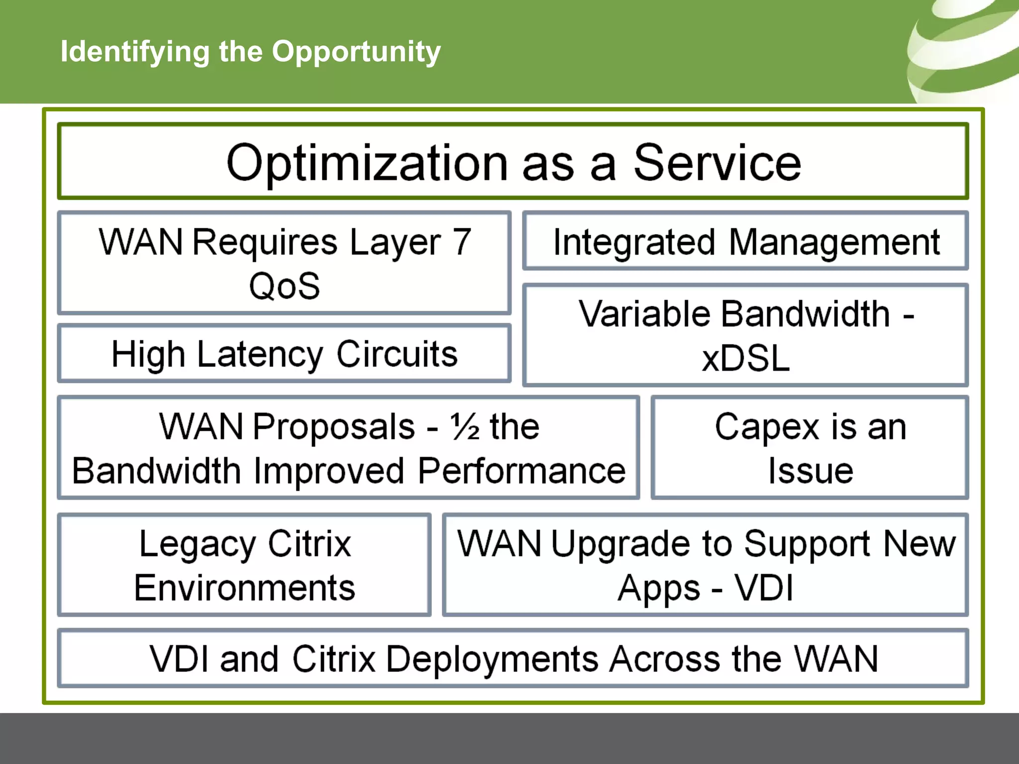 Identifying the Opportunity 