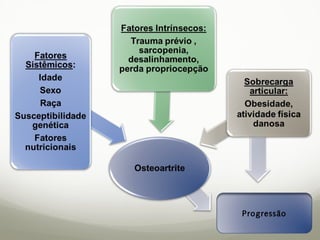 Progressão
 