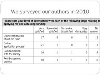 We surveyed our authors in 2010

 