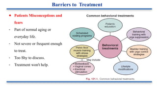 ● Patients Misconceptions and
fears
- Part of normal aging or
everyday life.
- Not severe or frequent enough
to treat.
- Too Shy to discuss.
- Treatment won't help.
Barriers to Treatment
 