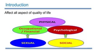 Introduction
Affect all aspect of quality of life
 
