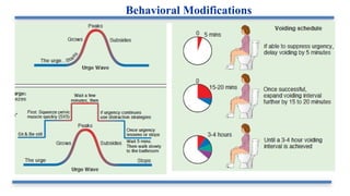 Behavioral Modifications
 