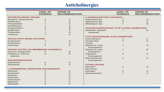 Anticholinergics
 