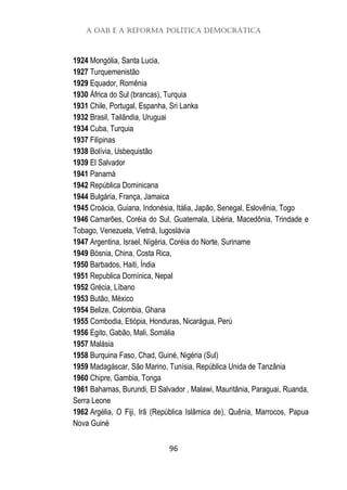 A OAB e a Reforma Política Democrática
96
1924 Mongólia, Santa Lucia,
1927 Turquemenistão
1929 Equador, Romênia
1930 África do Sul (brancas), Turquia
1931 Chile, Portugal, Espanha, Sri Lanka
1932 Brasil, Tailândia, Uruguai
1934 Cuba, Turquia
1937 Filipinas
1938 Bolívia, Usbequistão
1939 El Salvador
1941 Panamá
1942 República Dominicana
1944 Bulgária, França, Jamaica
1945 Croácia, Guiana, Indonésia, Itália, Japão, Senegal, Eslovênia, Togo
1946 Camarões, Coréia do Sul, Guatemala, Libéria, Macedônia, Trindade e
Tobago, Venezuela, Vietnã, Iugoslávia
1947 Argentina, Israel, Nígéria, Coréia do Norte, Suriname
1949 Bósnia, China, Costa Rica,
1950 Barbados, Haiti, Índia
1951 Republica Domínica, Nepal
1952 Grécia, Líbano
1953 Butão, México
1954 Belize, Colombia, Ghana
1955 Combodia, Etiópia, Honduras, Nicarágua, Perú
1956 Egito, Gabão, Mali, Somália
1957 Malásia
1958 Burquina Faso, Chad, Guiné, Nigéria (Sul)
1959 Madagáscar, São Marino, Tunísia, República Unida de Tanzânia
1960 Chipre, Gambia, Tonga
1961 Bahamas, Burundi, El Salvador , Malawi, Mauritânia, Paraguai, Ruanda,
Serra Leone
1962 Argélia, O Fiji, Irã (República Islâmica de), Quênia, Marrocos, Papua
Nova Guiné
 