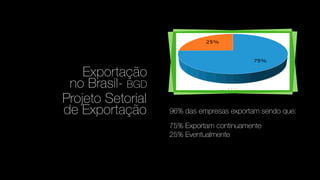 Exportação
no Brasil- BGD
Projeto Setorial
de Exportação 96% das empresas exportam sendo que:
75% Exportam continuamente
25% Eventualmente
 
