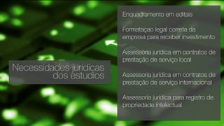 Enquadramento em editais
Formataçao legal correta da
empresa para receber investimento
Assessoria jurídica em contratos de
prestação de serviço local
Assessoria jurídica em contratos de
prestação de serviço internacional
 
Assessoria jurídica para registro de
propriedade intelectual
Necessidades jurídicas
dos estudios
 