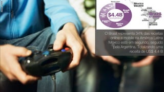 O Brasil representa 34% das receitas
online e mobile na América Latina
México está em segundo, seguido
pela Argentina. Totalizando uma
receita de US$ 4.4 B
 