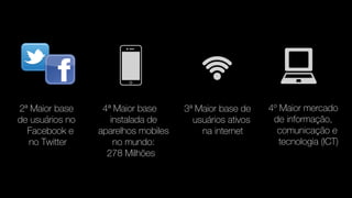 2ª Maior base
de usuários no
Facebook e
no Twitter
4ª Maior base
instalada de
aparelhos mobiles
no mundo:
278 Milhões
3ª Maior base de
usuários ativos
na internet
4º Maior mercado
de informação,
comunicação e
tecnologia (ICT)
 