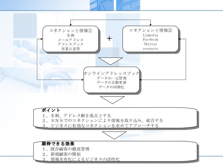 online address book