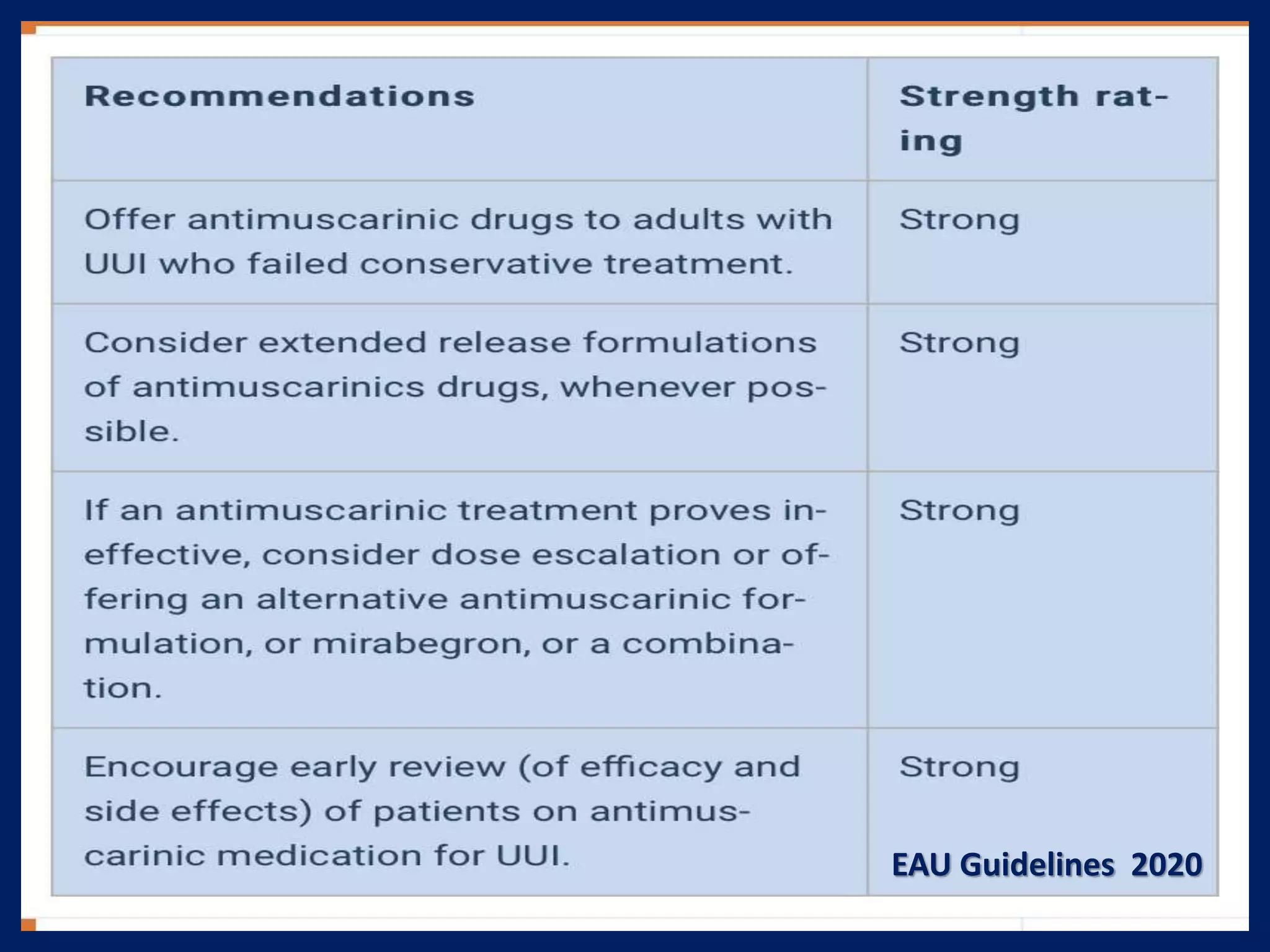 EAU Guidelines 2020
 
