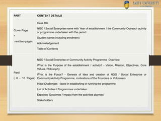 PART CONTENT DETAILS
Cover Page
+
next two pages
Case title
NGO / Social Enterprise name with Year of establishment / the ...