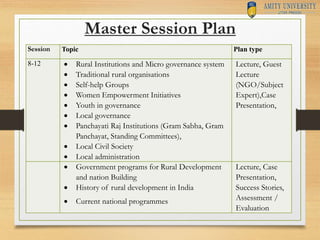 Master Session Plan
Session Topic Plan type
8-12  Rural Institutions and Micro governance system
 Traditional rural orga...