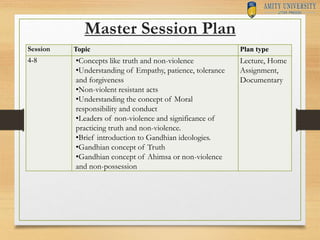 Master Session Plan
Session Topic Plan type
4-8 •Concepts like truth and non-violence
•Understanding of Empathy, patience,...