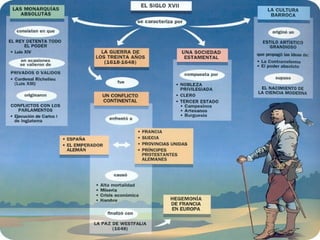 O Absolutismo e a Sociedade de Corte
 