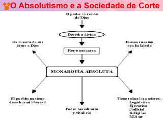 O Absolutismo e a Sociedade de Corte
 