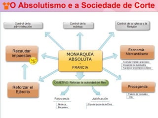 O Absolutismo e a Sociedade de Corte
 
