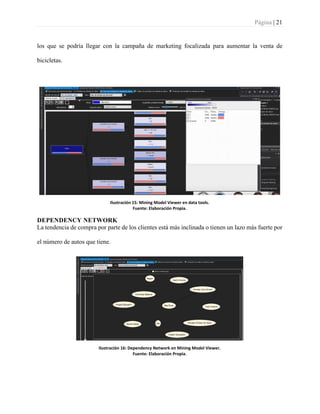 Página | 21
los que se podría llegar con la campaña de marketing focalizada para aumentar la venta de
bicicletas.
Ilustración 15: Mining Model Viewer en data tools.
Fuente: Elaboración Propia.
DEPENDENCY NETWORK
La tendencia de compra por parte de los clientes está más inclinada o tienen un lazo más fuerte por
el número de autos que tiene.
Ilustración 16: Dependency Network en Mining Model Viewer.
Fuente: Elaboración Propia.
 