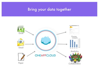 Bring your data together




Excel
                                   Forms




Email
                                Analytics




Paper                         Collaboration
 
