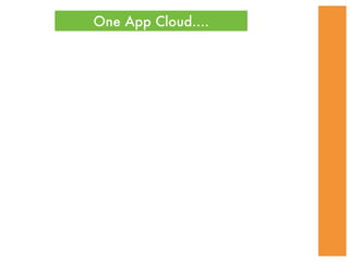 One App Cloud....
 