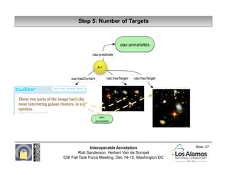 Step 5: Number of Targets



                             oac:annotates 




                  oac: 
                annot...