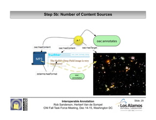 Step 5b: Number of Content Sources




                                               oac:annotates 




MP3 



         ...