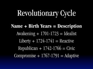 Revolutionary Cycle
Name + Birth Years = Description
  Awakening + 1701-1723 = Idealist
   Liberty + 1724-1741 = Reactive
...