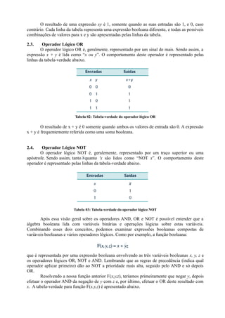 O resultado de uma expressão xy é 1, somente quando as suas entradas são 1, e 0, caso
contrário. Cada linha da tabela representa uma expressão booleana diferente, e todas as possíveis
combinações de valores para x e y são apresentadas pelas linhas da tabela.

2.3.    Operador Lógico OR
        O operador lógico OR é, geralmente, representado por um sinal de mais. Sendo assim, a
expressão x + y é lida como “x ou y”. O comportamento deste operador é representado pelas
linhas da tabela-verdade abaixo.




                          Tabela 02: Tabela-verdade do operador lógico OR

        O resultado de x + y é 0 somente quando ambos os valores de entrada são 0. A expressão
x + y é frequentemente referida como uma soma booleana.


2.4.    Operador Lógico NOT
       O operador lógico NOT é, geralemente, representado por um traço superior ou uma
apóstrofe. Sendo assim, tanto quanto 'x são lidos como “NOT x”. O comportamento deste
operador é representado pelas linhas da tabela-verdade abaixo.




                         Tabela 03: Tabela-verdade do operador lógico NOT

       Após essa visão geral sobre os operadores AND, OR e NOT é possível entender que a
álgebra booleana lida com variáveis binárias e operações lógicas sobre estas variáveis.
Combinando esses dois conceitos, podemos examinar expressões booleanas compostas de
variáveis booleanas e vários operadores lógicos. Como por exemplo, a função booleana:



que é representada por uma expressão booleana envolvendo as três variáveis booleanas x, y, z e
os operadores lógicos OR, NOT e AND. Lembrando que as regras de precedência (indica qual
operador aplicar primeiro) dão ao NOT a prioridade mais alta, seguido pelo AND e só depois
OR.
        Resolvendo a nossa função anterior F(x,y,z), teríamos primeiramente que negar y, depois
efetuar o operador AND da negação de y com z e, por último, efetuar o OR deste resultado com
x. A tabela-verdade para função F(x,y,z) é apresentado abaixo.
 