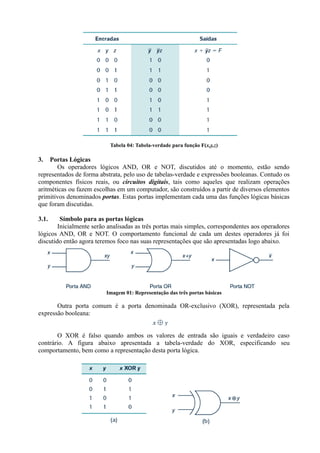 Tabela 04: Tabela-verdade para função F(x,y,z)

3.   Portas Lógicas
       Os operadores lógicos AND, OR e NOT, discutidos até o momento, estão sendo
representados de forma abstrata, pelo uso de tabelas-verdade e expressões booleanas. Contudo os
componentes físicos reais, ou circuitos digitais, tais como aqueles que realizam operações
aritméticas ou fazem escolhas em um computador, são construídos a partir de diversos elementos
primitivos denominados portas. Estas portas implementam cada uma das funções lógicas básicas
que foram discutidas.

3.1.     Símbolo para as portas lógicas
        Inicialmente serão analisadas as três portas mais simples, correspondentes aos operadores
lógicos AND, OR e NOT. O comportamento funcional de cada um destes operadores já foi
discutido então agora teremos foco nas suas representações que são apresentadas logo abaixo.




                          Imagem 01: Representação das três portas básicas

       Outra porta comum é a porta denominada OR-exclusivo (XOR), representada pela
expressão booleana:


       O XOR é falso quando ambos os valores de entrada são iguais e verdadeiro caso
contrário. A figura abaixo apresentada a tabela-verdade do XOR, especificando seu
comportamento, bem como a representação desta porta lógica.
 