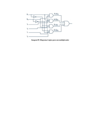 Imagem 09: Diagrama Lógico para um multiplexador
 