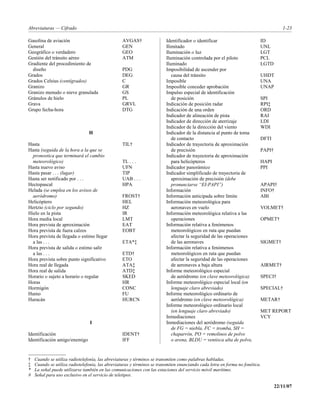 Abreviaturas — Cifrado                                                                                                               1-23

Gasolina de aviación                              AVGAS†                 Identificador o identificar                      ID
General                                           GEN                    Ilimitado                                        UNL
Geográfico o verdadero                            GEO                    Iluminación o luz                                LGT
Gestión del tránsito aéreo                        ATM                    Iluminación controlada por el piloto             PCL
Gradiente del procedimiento de                                           Iluminado                                        LGTD
  diseño                                          PDG                    Imposibilidad de ascender por
Grados                                            DEG                       causa del tránsito                            UHDT
Grados Celsius (centígrados)                      C                      Imposible                                        UNA
Granizo                                           GR                     Imposible conceder aprobación                    UNAP
Granizo menudo o nieve granulada                  GS                     Impulso especial de identificación
Gránulos de hielo                                 PL                        de posición                                   SPI
Grava                                             GRVL                   Indicación de posición radar                     RPI‡
Grupo fecha-hora                                  DTG                    Indicación de una orden                          ORD
                                                                         Indicador de alineación de pista                 RAI
                                                                         Indicador de dirección de aterrizaje             LDI
                                                                         Indicador de la dirección del viento             WDI
                                H                                        Indicador de la distancia al punto de toma
                                                                            de contacto                                   DFTI
Hasta                                             TIL†                   Indicador de trayectoria de aproximación
Hasta (seguida de la hora a la que se                                       de precisión                                  PAPI†
  pronostica que terminará el cambio                                     Indicador de trayectoria de aproximación
  meteorológico)                                  TL . . .                  para helicópteros                             HAPI
Hasta nuevo aviso                                 UFN                    Indicador panorámico                             PPI
Hasta pasar . . . (lugar)                         TIP                    Indicador simplificado de trayectoria de
Hasta ser notificado por . . .                    UAB . . .                 aproximación de precisión (debe
Hectopascal                                       HPA                       pronunciarse “EI-PAPI”)                       APAPI†
Helada (se emplea en los avisos de                                       Información                                      INFO†
  aeródromo)                                      FROST†                 Información anticipada sobre límite              ABI
Helicóptero                                       HEL                    Información meteorológica para
Hertzio (ciclo por segundo)                       HZ                        aeronaves en vuelo                            VOLMET†
Hielo en la pista                                 IR                     Información meteorológica relativa a las
Hora media local                                  LMT                       operaciones                                   OPMET†
Hora prevista de aproximación                     EAT                    Información relativa a fenómenos
Hora prevista de fuera calzos                     EOBT                      meteorológicos en ruta que puedan
Hora prevista de llegada o estimo llegar                                    afectar la seguridad de las operaciones
  a las . . .                                     ETA*‡                     de las aeronaves                              SIGMET†
Hora prevista de salida o estimo salir                                   Información relativa a fenómenos
  a las . . .                                     ETD†                      meteorológicos en ruta que puedan
Hora prevista sobre punto significativo           ETO                       afectar la seguridad de las operaciones
Hora real de llegada                              ATA‡                      de aeronaves a baja altura                    AIRMET†
Hora real de salida                               ATD‡                   Informe meteorológico especial
Horario o sujeto a horario o regular              SKED                      de aeródromo (en clave meteorológica)         SPECI†
Horas                                             HR                     Informe meteorológico especial local (en
Hormigón                                          CONC                      lenguaje claro abreviado)                     SPECIAL†
Humo                                              FU                     Informe meteorológico ordinario de
Huracán                                           HURCN                     aeródromo (en clave meteorológica)            METAR†
                                                                         Informe meteorológico ordinario local
                                                                            (en lenguaje claro abreviado)                 MET REPORT
                                                                         Inmediaciones                                    VCY
                                 I                                       Inmediaciones del aeródromo (seguida
                                                                            de FG = niebla, FC = tromba, SH =
Identificación                                    IDENT†                    chaparrón, PO = remolinos de polvo
Identificación amigo/enemigo                      IFF                       o arena, BLDU = ventisca alta de polvo,


†   Cuando se utiliza radiotelefonía, las abreviaturas y términos se transmiten como palabras habladas.
‡   Cuando se utiliza radiotelefonía, las abreviaturas y términos se transmiten enunciando cada letra en forma no fonética.
*   La señal puede utilizarse también en las comunicaciones con las estaciones del servicio móvil marítimo.
#   Señal para uso exclusivo en el servicio de teletipos.

                                                                                                                                  22/11/07
 
