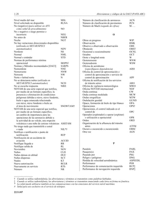 1-26                                                                                    Abreviaturas y códigos de la OACI (PANS-ABC)

Nivel medio del mar                               MSL                    Número de clasificación de aeronaves             ACN
Nivel solicitado no disponible                    RLNA                   Número de clasificación de pavimentos            PCN
No (negativo) (para utilizar en AFS                                      Número de Mach (seguido de cifras)               M...
  como señal de procedimiento)                    NO
No o negativo o niego permiso o
  incorrecto                                      NEG                                                    O
No antes de                                       NBFR
Noche                                             NGT                    Obras en progreso                                WIP
No hay variaciones direccionales disponibles                             Observación                                      RMK
  (utilizada en METAR/SPECI                                              Observe u observado u observación                OBS
  automatizados)                                  NDV                    Obstáculo                                        OBST
Nordeste                                          NE                     Ocasional u ocasionalmente                       OCNL
Normal                                            NML                    Octubre                                          OCT
Normal o estándar                                 STD                    Oeste o longitud oeste                           W
Normas de performance mínima                                             Oestenoroeste                                    WNW
  operacional                                     MOPS†                  Oestesudoeste                                    WSW
Normas y Métodos recomendados [OACI]              SARPS                  Oficina de aeródromo
Nornordeste                                       NNE                      (especifíquese dependencia)                    ADO
Nornoroeste                                       NNW                    Oficina de control de aproximación o
Noroeste                                          NW                       control de aproximación o servicio de
Norte o latitud norte                             N                        control de aproximación                        APP
No se detectaron nubes (utilizada en                                     Oficina de notificación de los servicios
  METAR/SPECI automatizados)                      NCD                      de tránsito aéreo                              ARO
No se escucha respuesta                           NRH                    Oficina de vigilancia meteorológica              MWO
NOTAM de una serie especial que notifica,                                Oficina NOTAM internacional                      NOF
  por medio de un formato específico, la                                 Onda continua                                    CW
  presencia o eliminación de condiciones                                 Onda continua modulada                           MCW
  peligrosas debidas a nieve, nieve fundente,                            Ondas orográficas                                MTW
  hielo o agua estancada relacionada                                     Ondulación geoidal                               GUND
  con nieve, nieve fundente o hielo en                                   Opaco, formación de hielo de tipo blanco         OPA
  el área de movimiento                           SNOWTAM†               Operaciones                                      OPS†
NOTAM de una serie especial que notifica,                                Operaciones, el control indicado es el
  por medio de un formato específico,                                      control de                                     OPC
  un cambio de importancia para las                                      Operador (explotador) u operar (explotar)
  operaciones de las aeronaves debido a                                    o utilización u operacional                    OPR
  la actividad de un volcán, una erupción                                Orden                                            ORD
  volcánica o una nube de cenizas volcánicas      ASHTAM                 Organización de la afluencia del tránsito
No tengo nada que transmitirle a usted                                     aéreo                                          ATFM
  o nada                                          NIL*†                  Oscuro u oscurecido u oscureciendo               OBSC
Notificar o notificación o punto de                                      Otra vez                                         AGN
  notificación                                    REP
Notificación de un accidente de
  aviación                                        ACCID
Notifique llegada a                               RR                                                     P
Notifique salida de                               RL
Noviembre                                         NOV                    Paralelo                                         PARL
Nubes                                             CLD                    Pasajero(s)                                      PAX
Nubes densas en altitud                           DUC                    Pasando por                                      PSG
Nubes dispersas                                   SCT                    Peligro o peligroso                              DNG
Nudos                                             KT                     Pérdida de velocidad aerodinámica                ASPEEDL
Nueva autorización                                RCLR                   Performance                                      PER
Nuevamente en servicio                            RTS                    Performance de comunciación requerida            RCP‡
Número                                            NR                     Performance de navegación requerida              RNP‡


†   Cuando se utiliza radiotelefonía, las abreviaturas y términos se transmiten como palabras habladas.
‡   Cuando se utiliza radiotelefonía, las abreviaturas y términos se transmiten enunciando cada letra en forma no fonética.
*   La señal puede utilizarse también en las comunicaciones con las estaciones del servicio móvil marítimo.
#   Señal para uso exclusivo en el servicio de teletipos.

22/11/07
 